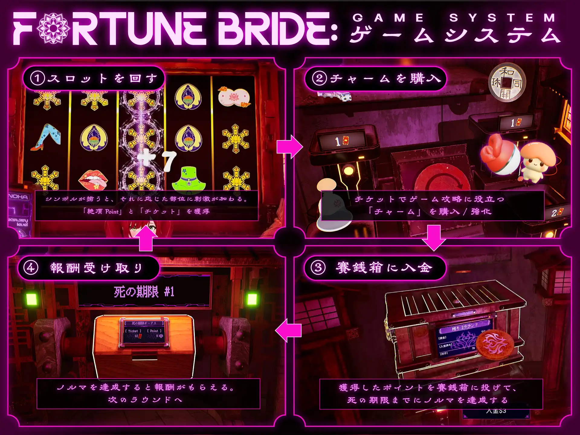 3D游戏/动态丨FORTUNE BRIDE - 绝顶开眼之仪式 -/FORTUNE BRIDE - 絶頂開眼の儀式 -【20260524】 游戏截图 5