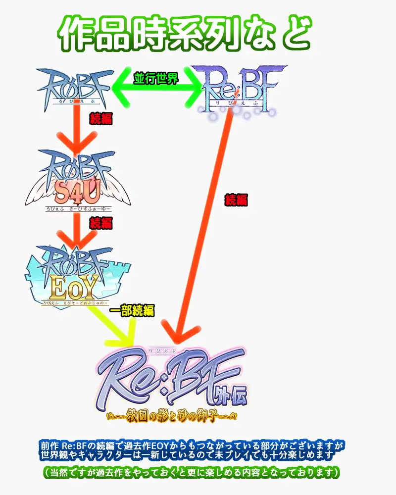 RPG/AI汉化丨Re:BF外传 教团之影与砂之御子/Re:BF外伝 教団の影と砂の御子【20250430】 游戏截图 6