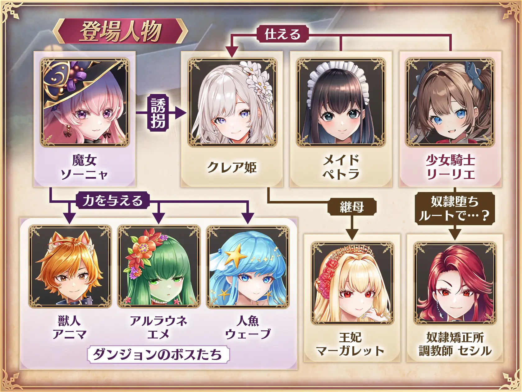 热门精品RPG/汉化丨少女骑士莉莉艾的公主救出物语/少女騎士リーリエの姫様救出物語 挂载AI汉化版+自带全回想解放【20250710】 游戏截图 7