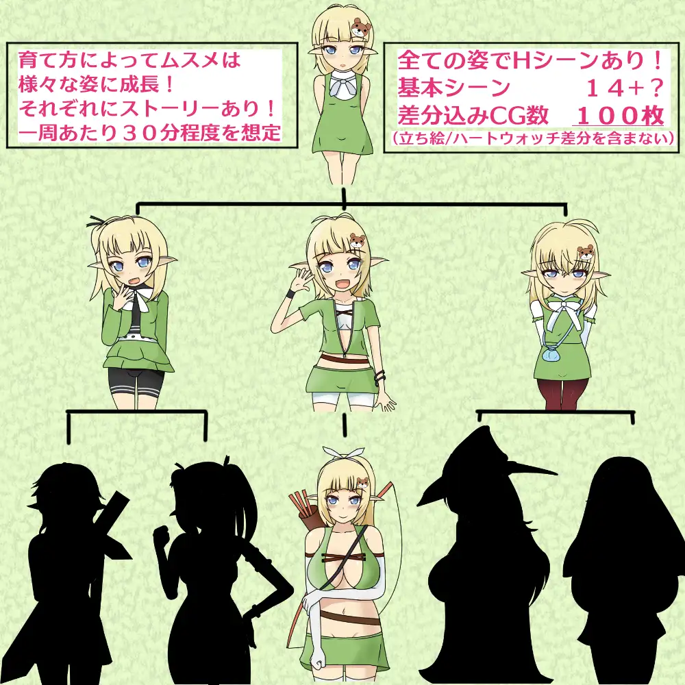 エルフのムスメ～手塩にかけて育てた娘に负かされる～ Ver1.02 [简中] 【PC0901】 游戏截图 3