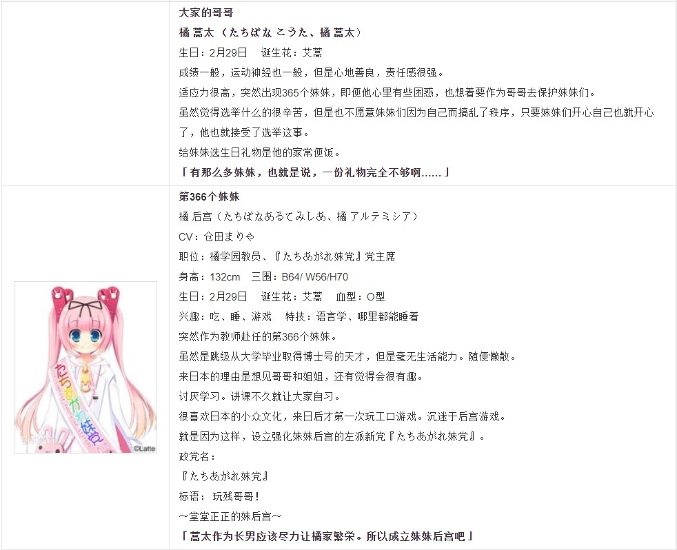 妹选拔总选举／妹选拔☆总选举 游戏截图 1