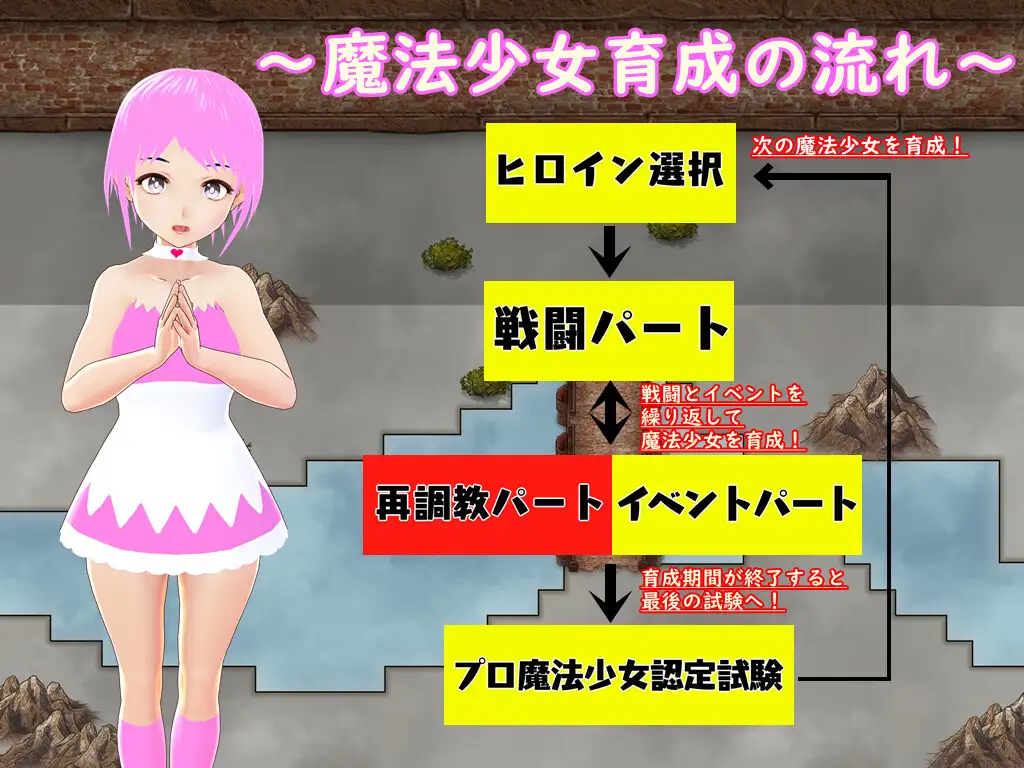 育てた魔法少女は寝取られる【20221118】 游戏截图 4