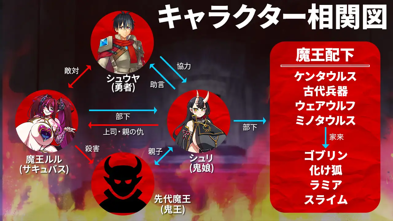 SLG/新作丨モンスターパレード～勇者を育てて魔王に復讐!?【20231202】 游戏截图 7