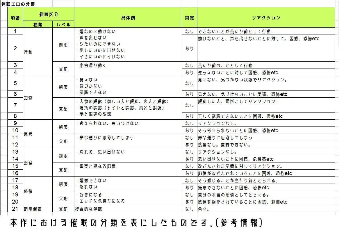 RPG/中文/步兵丨索尼娅和崔眠都市/ソニアと催眠都市 STEAM官方中文步兵版【20241125】 游戏截图 7