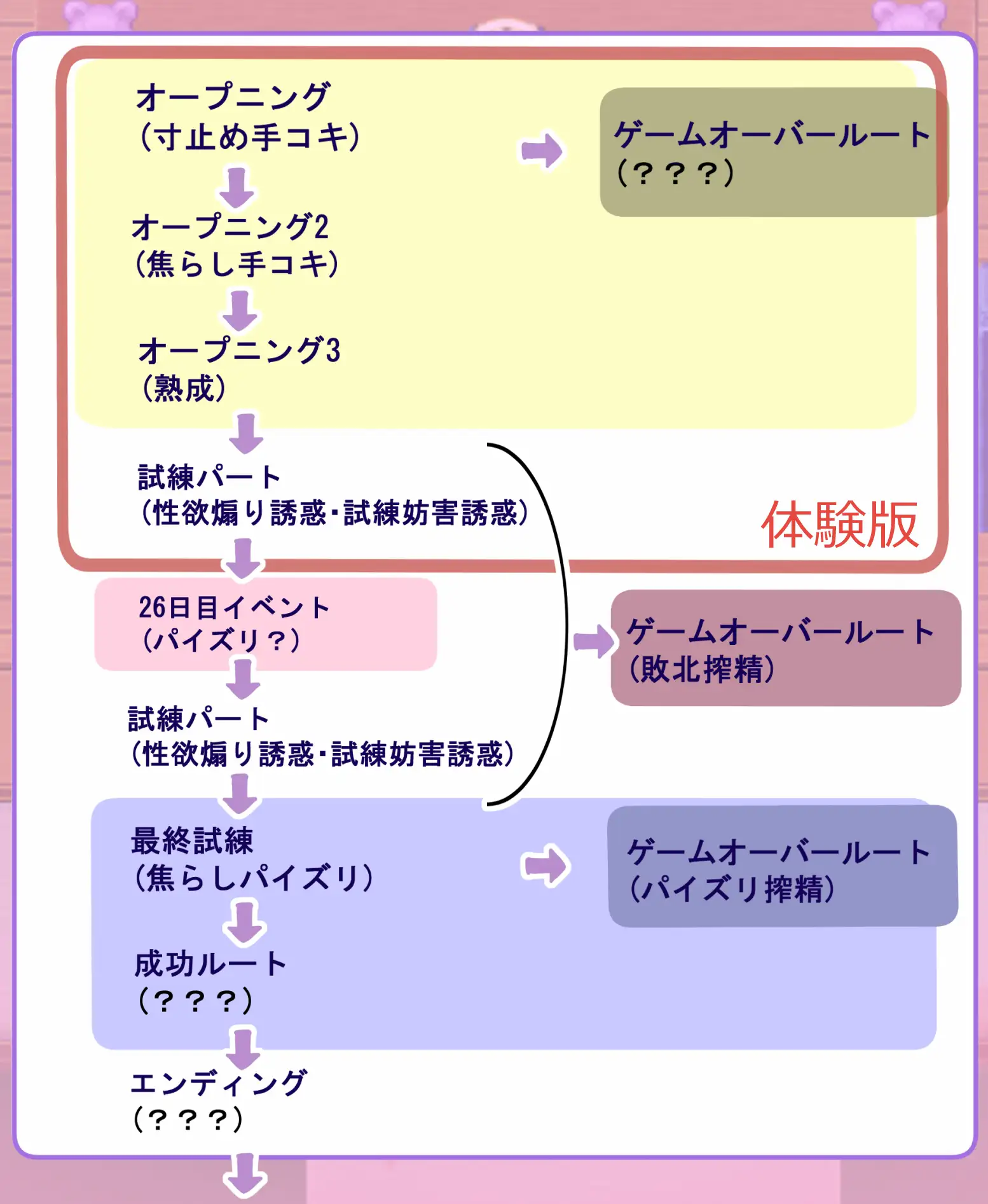 RPG/机翻/新作丨男にとって地獄の世界で小悪魔的射精管理妖精が雄の本能を毎日くすぐってくる話【20240211】 游戏截图 7