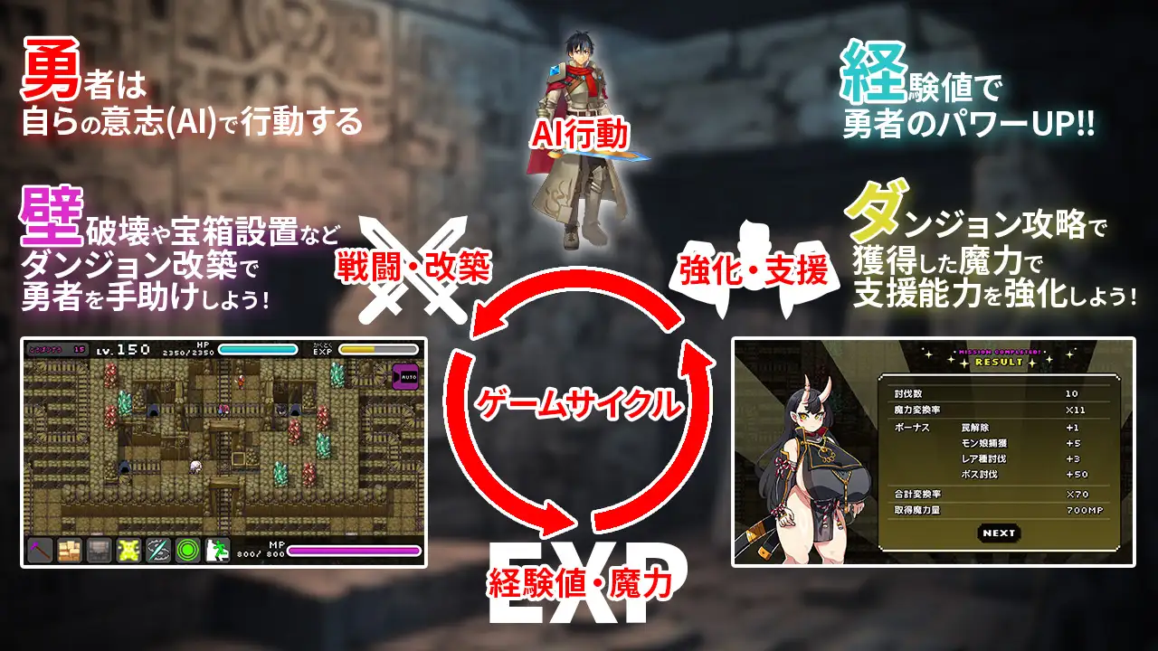 SLG/PC/机翻汉化丨 モンスターパレード～勇者を育てて魔王に復讐!?～ V1.21 + DLC モンスターパレード～竜の尻しばきパック 【20240730】 游戏截图 6