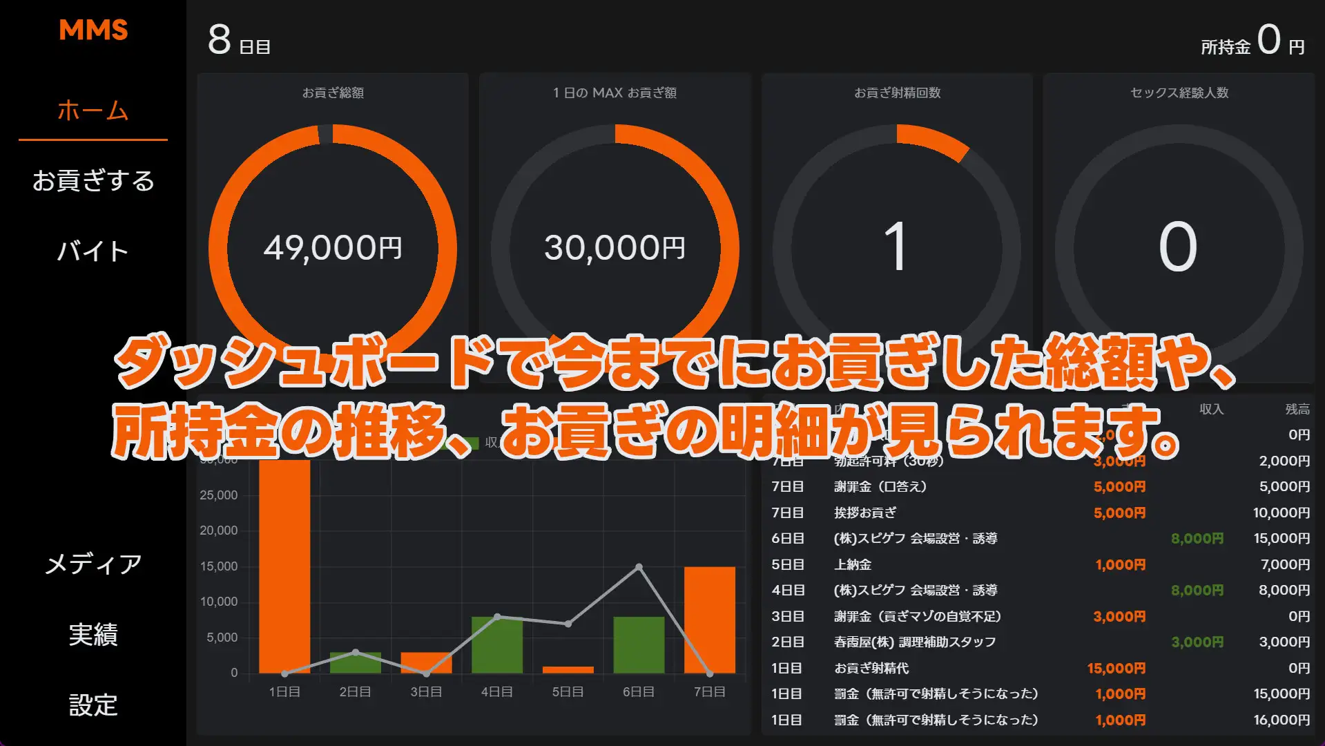 SLG/官方中文/新作丨MMS 贡献受虐模拟器 v1.2/MMS 貢ぎマゾシミュレータ【20240129】 游戏截图 6