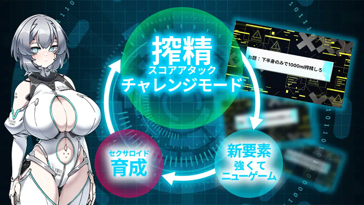 Project Sexaroid 拡張コンテンツ Deep Learning Cell V2.01+DLC 【20221230】 游戏截图 3